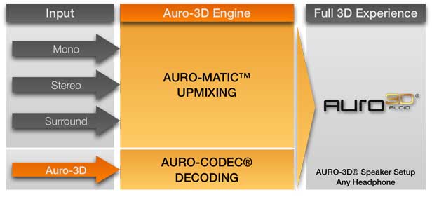 Auro-3D_Engin2e.jpg