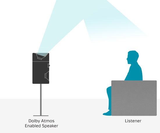 Dolby_Atmos_speakers12.jpg