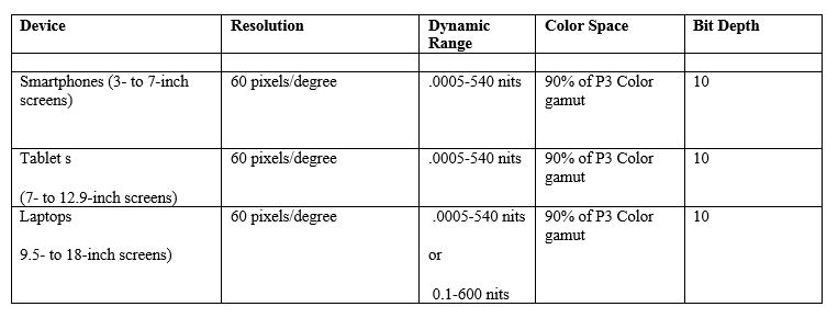 UHD-spec