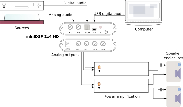 miniDSP_2x4_HD_diagram.jpg